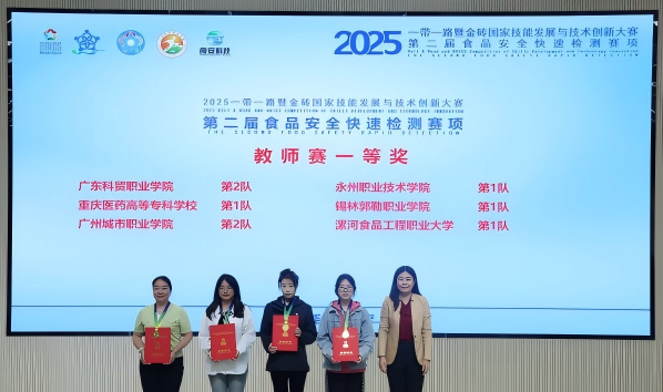 【喜报】我院在2025“一带一路”暨金砖国家技能发展与技术创新 大赛