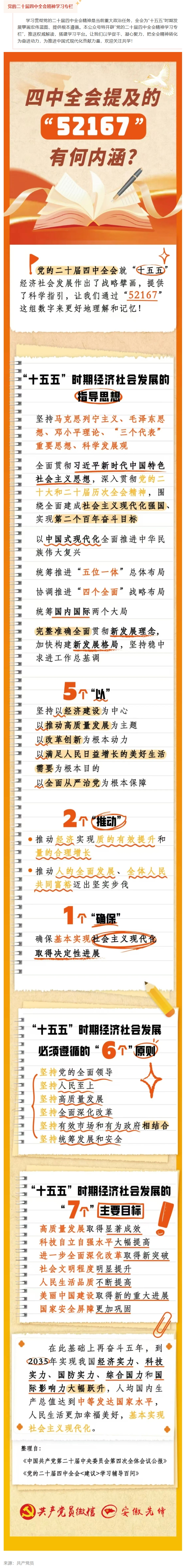 【党的二十届四中全会精神学习专栏】四中全会提及的“52167”有何内涵？.jpg