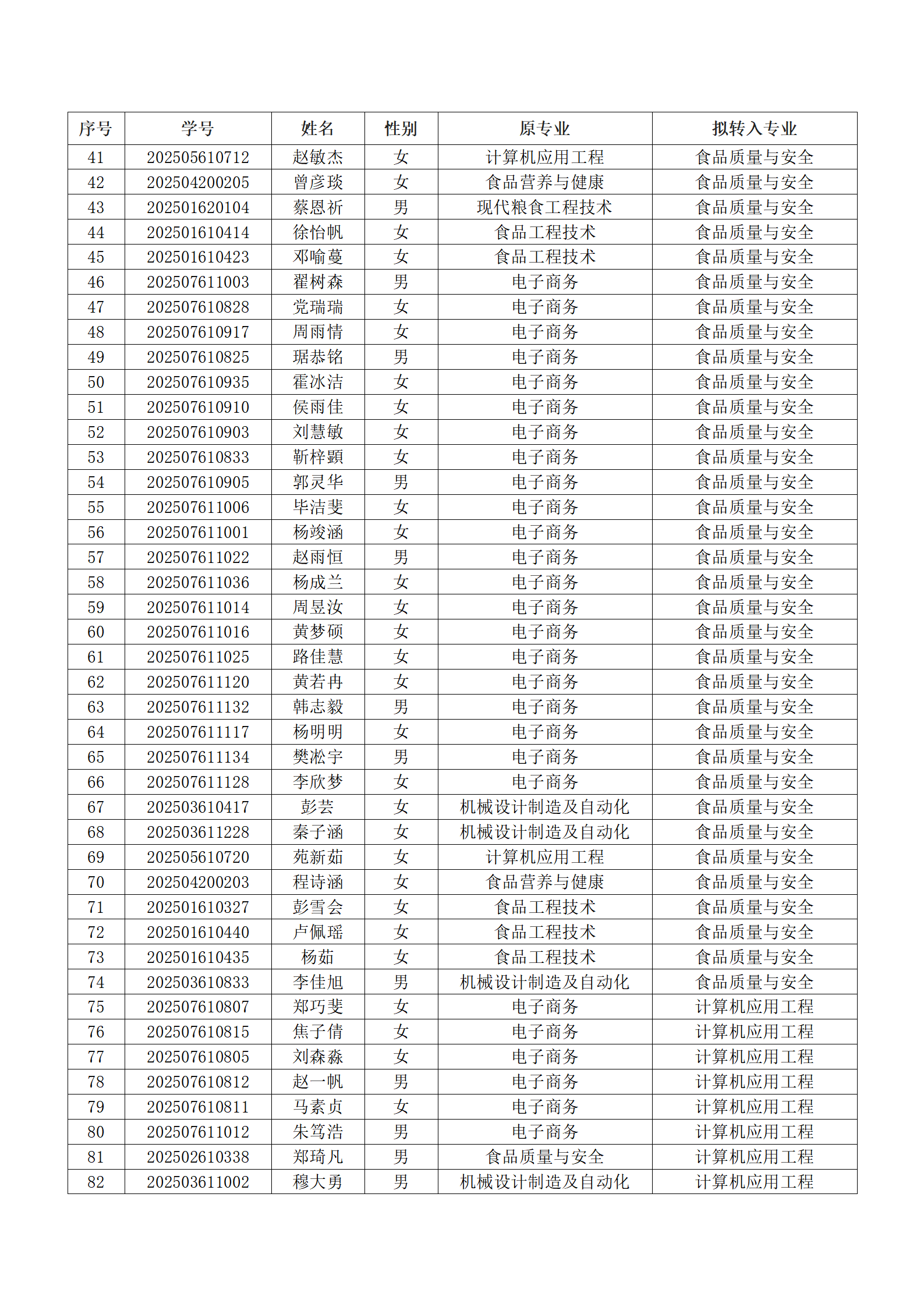 漯河食品工程职业大学2025级新生转专业结果汇总表_02.png 漯河食品工程职业大学2025级新生转专业结果汇总表_02.png