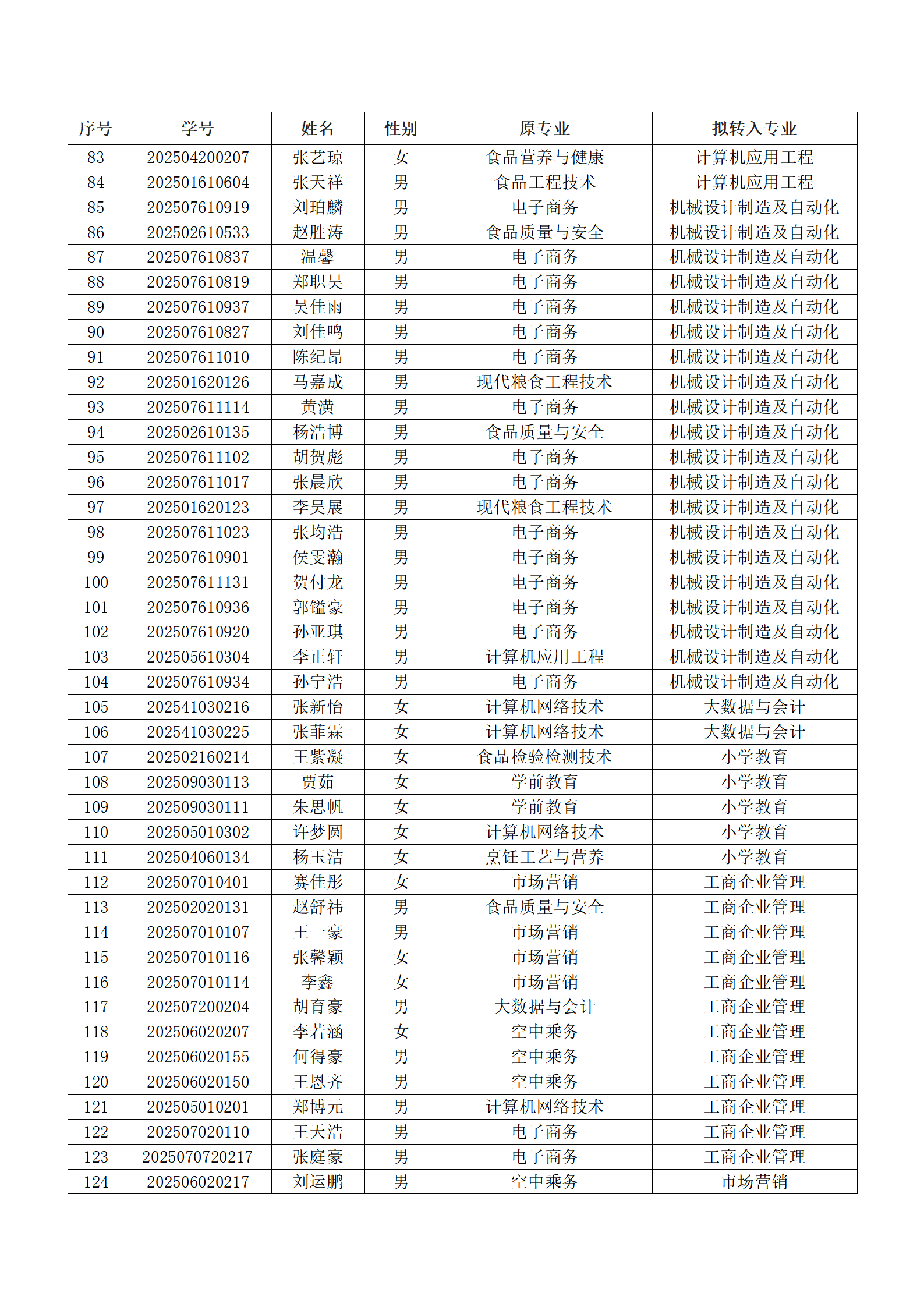 漯河食品工程职业大学2025级新生转专业结果汇总表_03.png 漯河食品工程职业大学2025级新生转专业结果汇总表_03.png