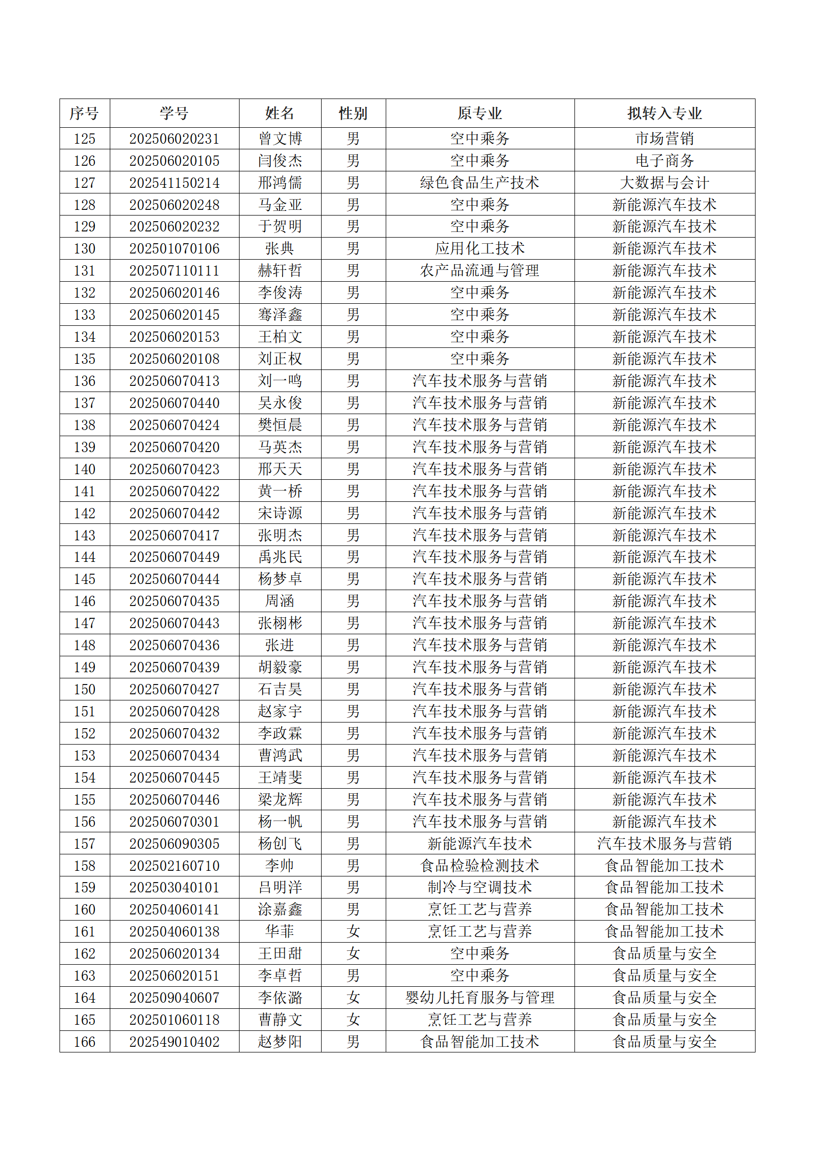 漯河食品工程职业大学2025级新生转专业结果汇总表_04.png 漯河食品工程职业大学2025级新生转专业结果汇总表_04.png