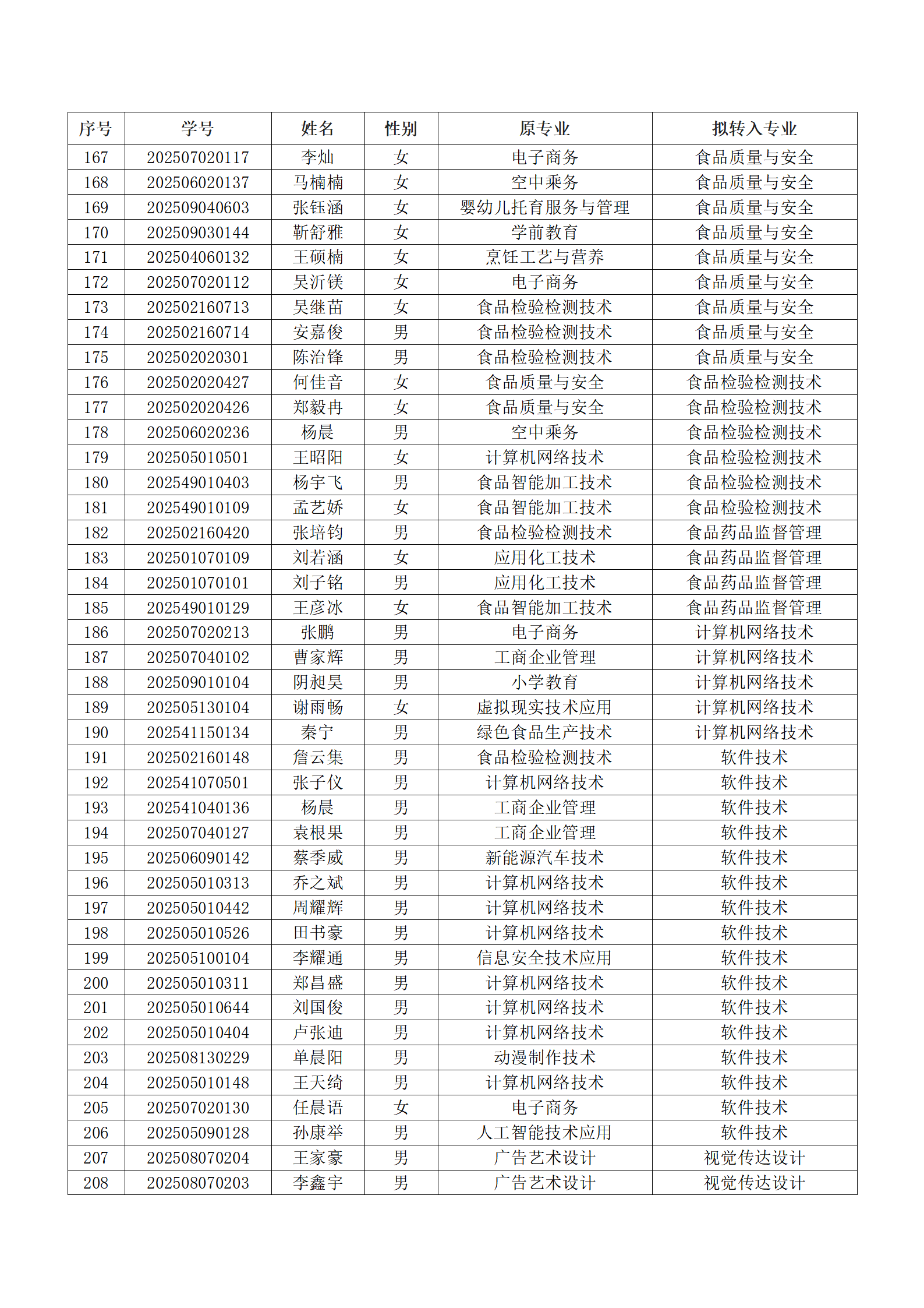 漯河食品工程职业大学2025级新生转专业结果汇总表_05.png 漯河食品工程职业大学2025级新生转专业结果汇总表_05.png