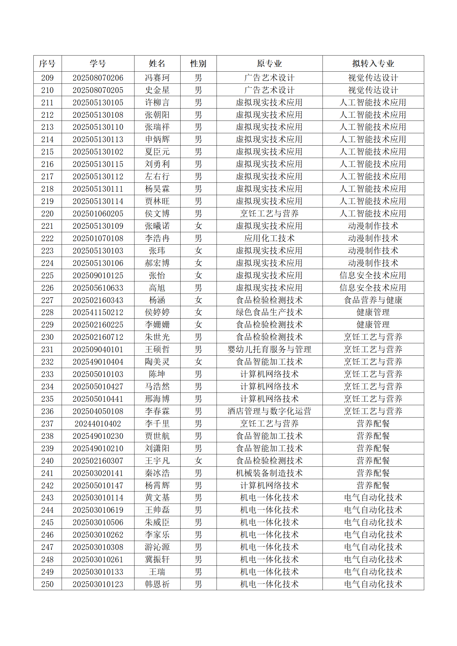 漯河食品工程职业大学2025级新生转专业结果汇总表_06.png 漯河食品工程职业大学2025级新生转专业结果汇总表_06.png