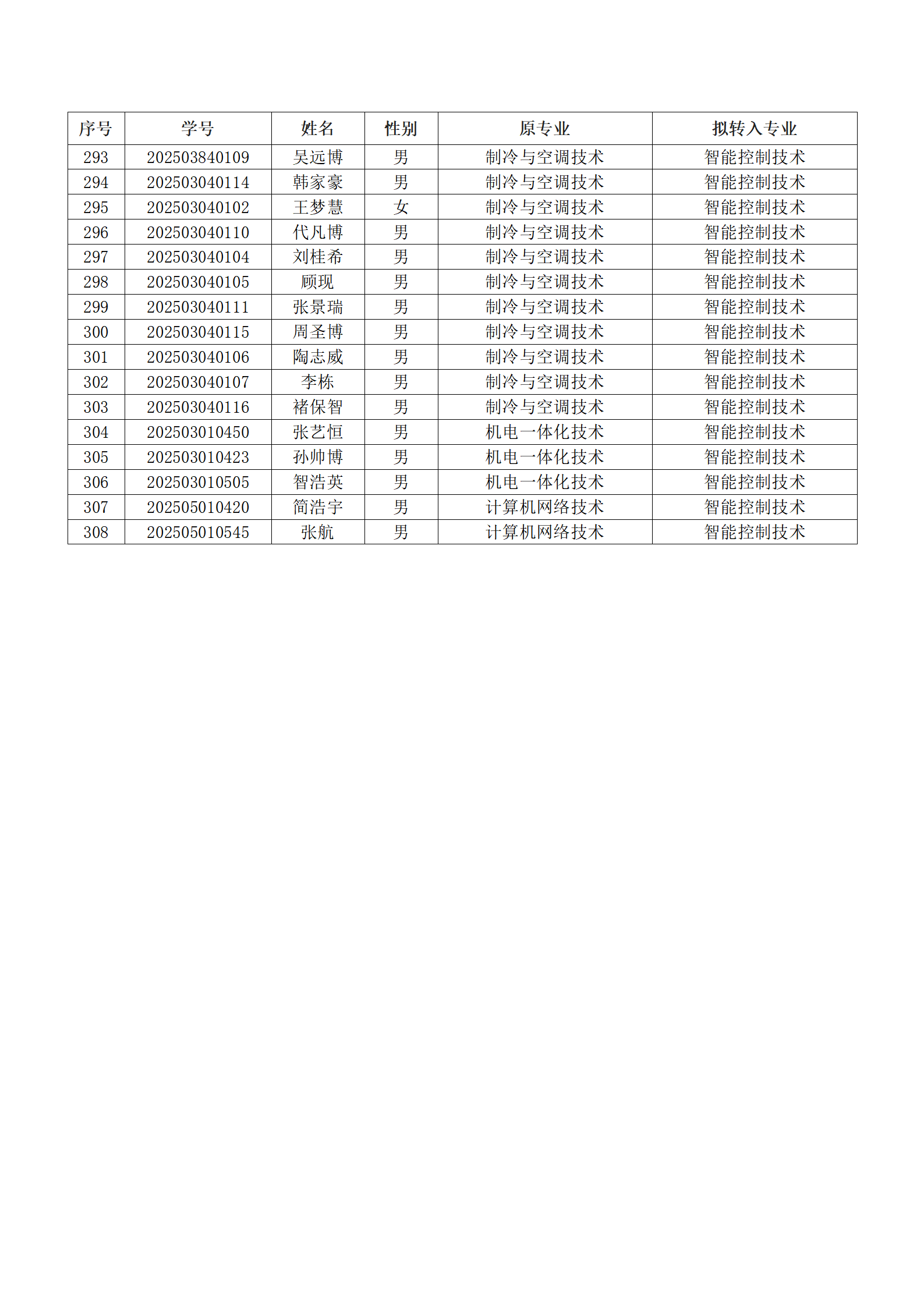 漯河食品工程职业大学2025级新生转专业结果汇总表_08.png 漯河食品工程职业大学2025级新生转专业结果汇总表_08.png
