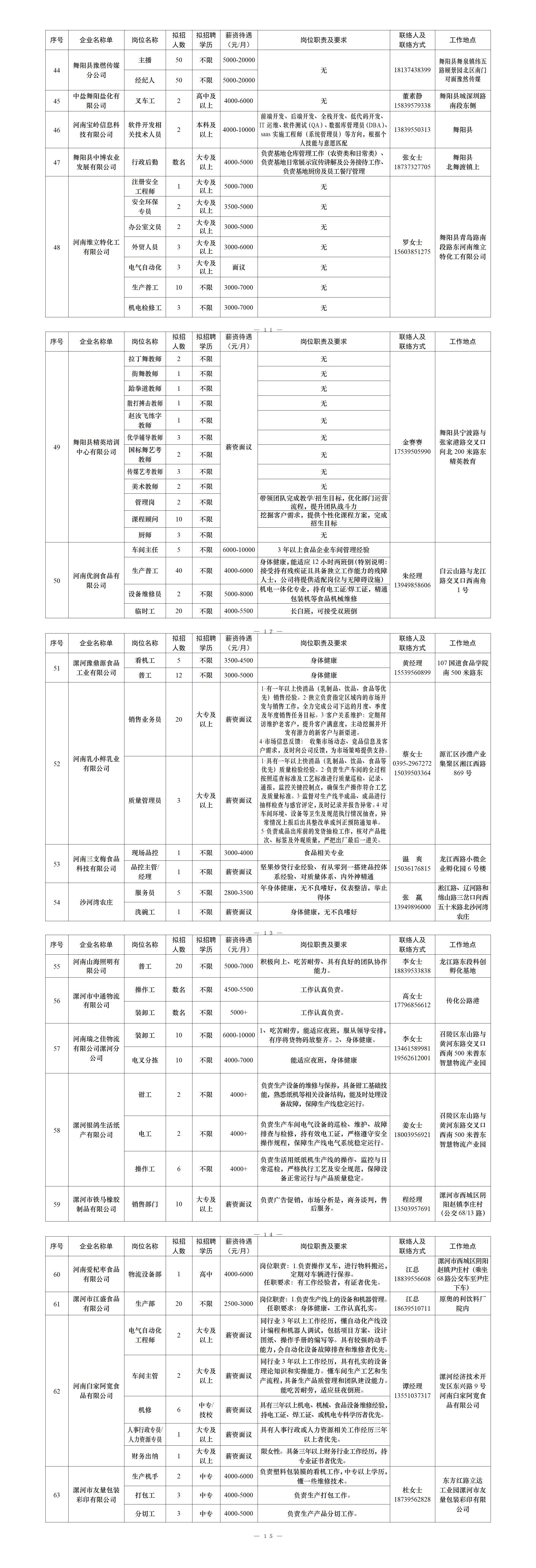 漯河市2026年招聘岗位信息（市里学校）p11-p15.jpg