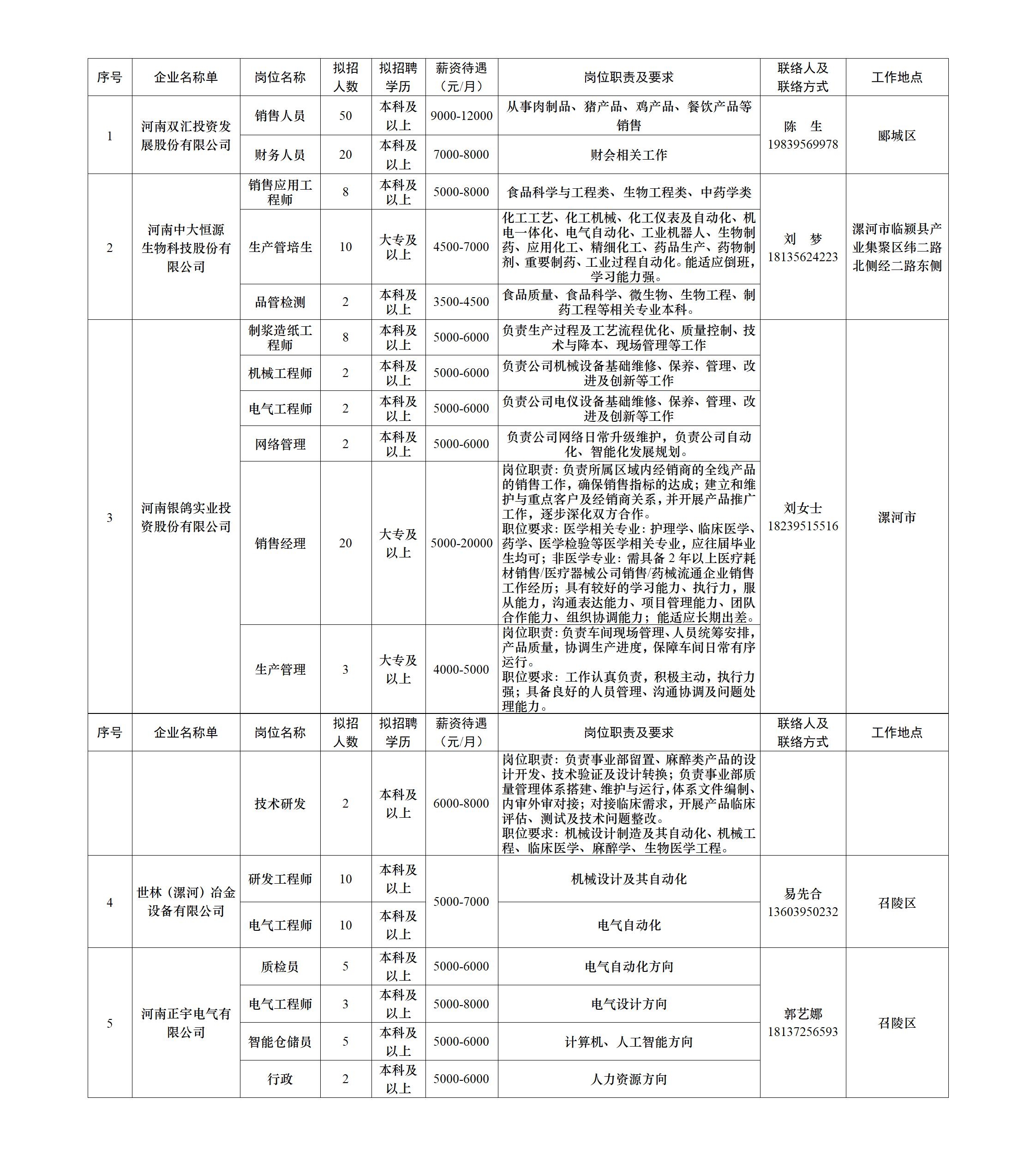 漯河市2026.4.1-4.5招聘信息筛选.jpg