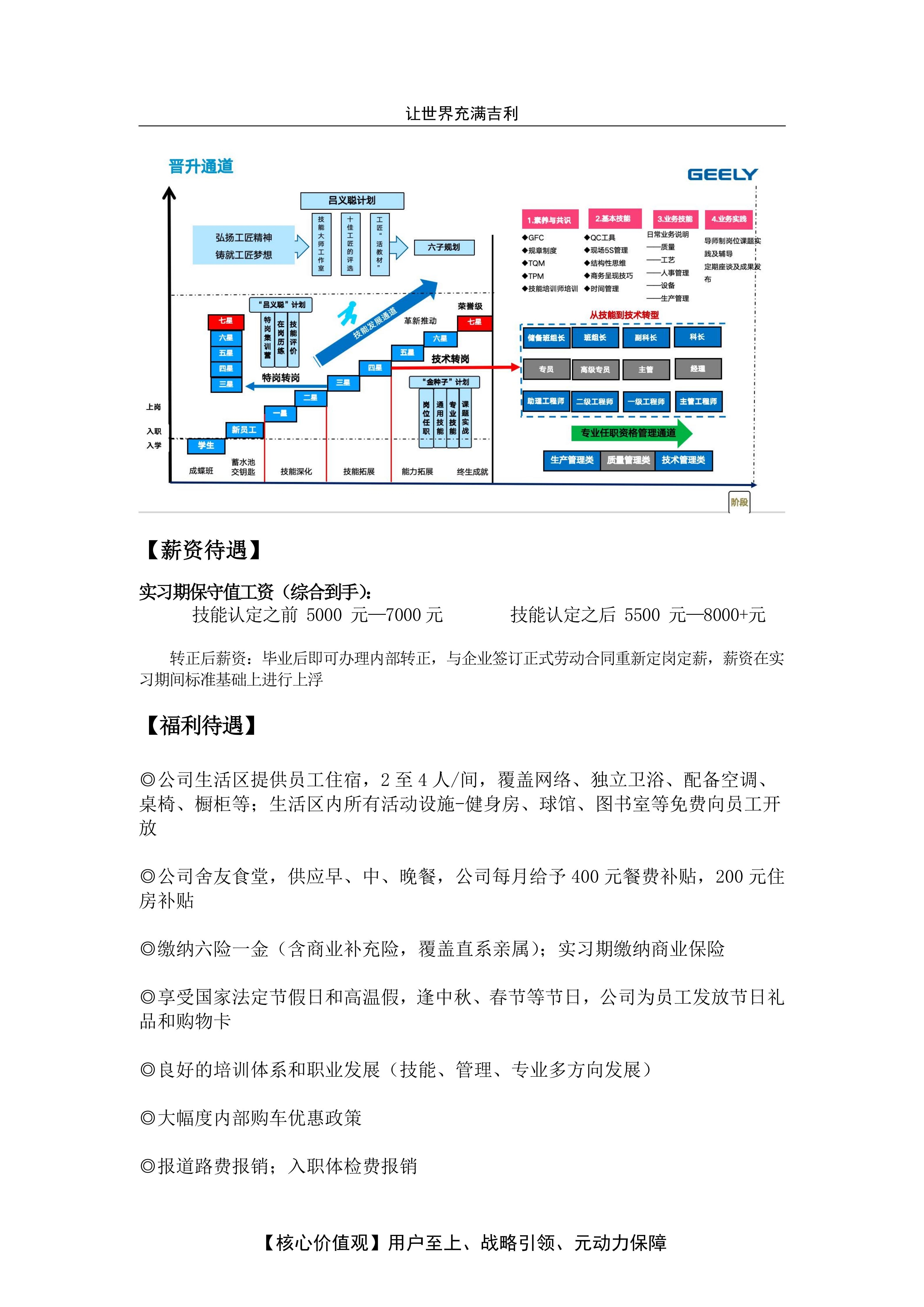 吉利汽车集团2026校招简章_04.jpg